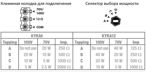 AUDAC KYRA6/W, звуковая колонна